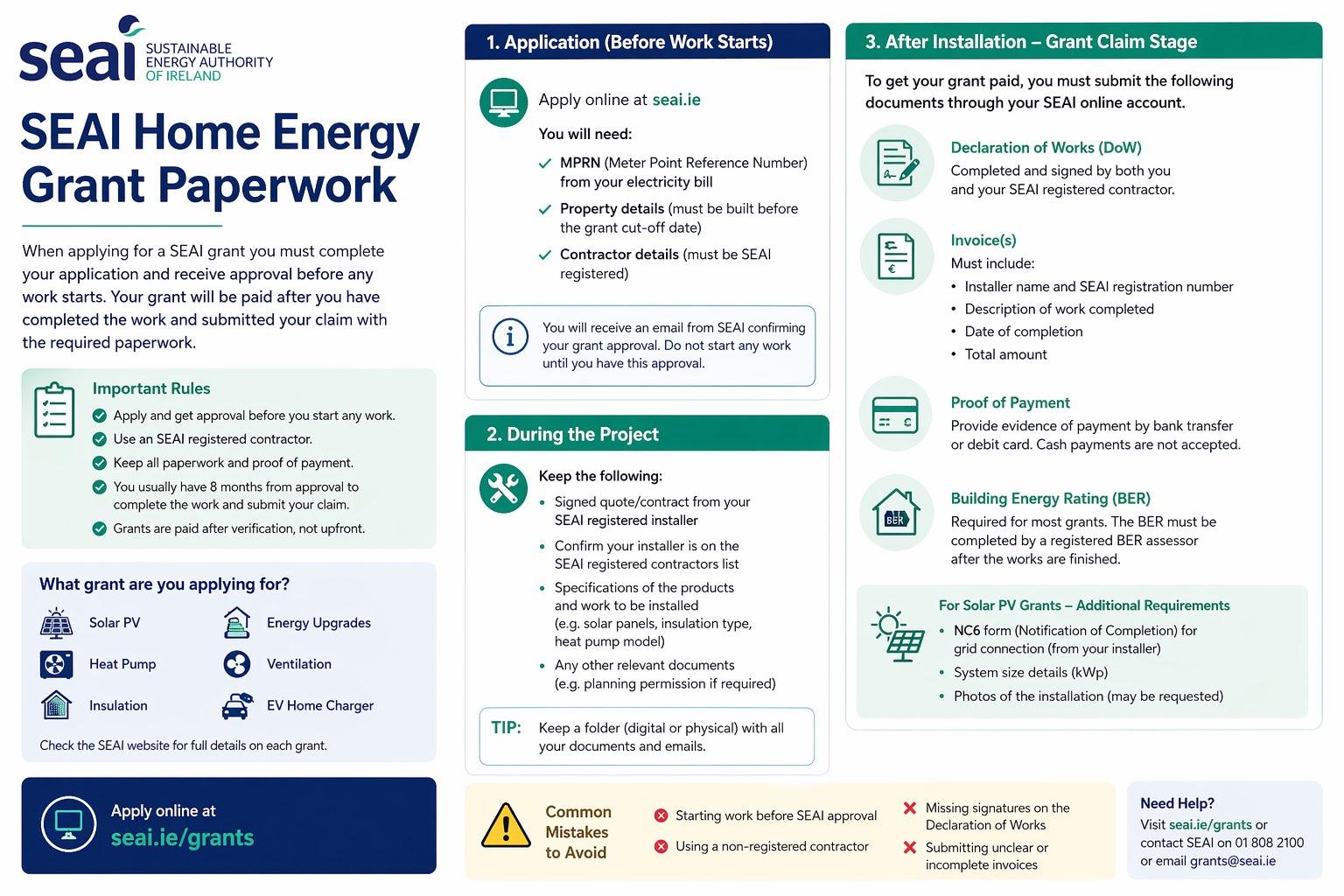 SEAI home energy grants 2026 — application overview and paperwork