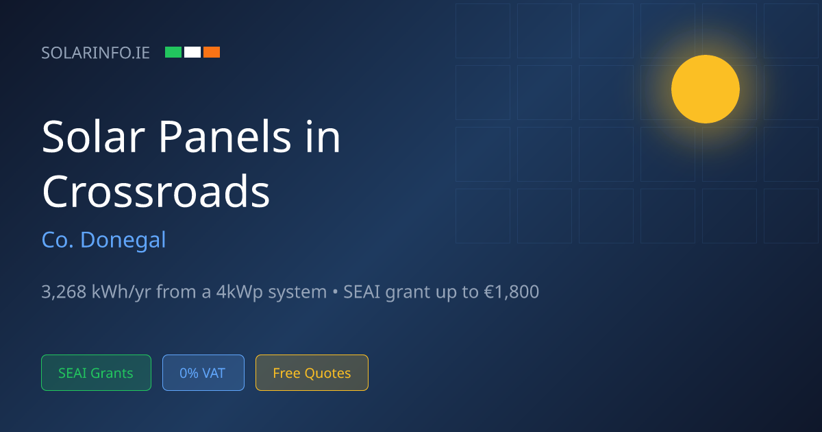 Solar Panels Crossroads — 2,784 kWh/yr | Costs & Installers