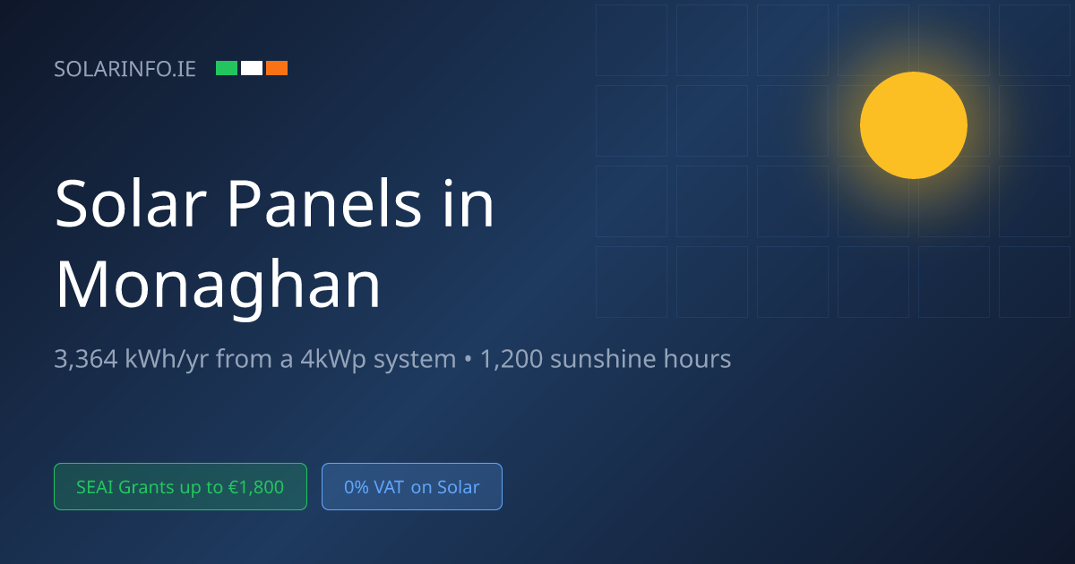 Solar Panels Monaghan (2026) — Costs, SEAI Grants & Installers