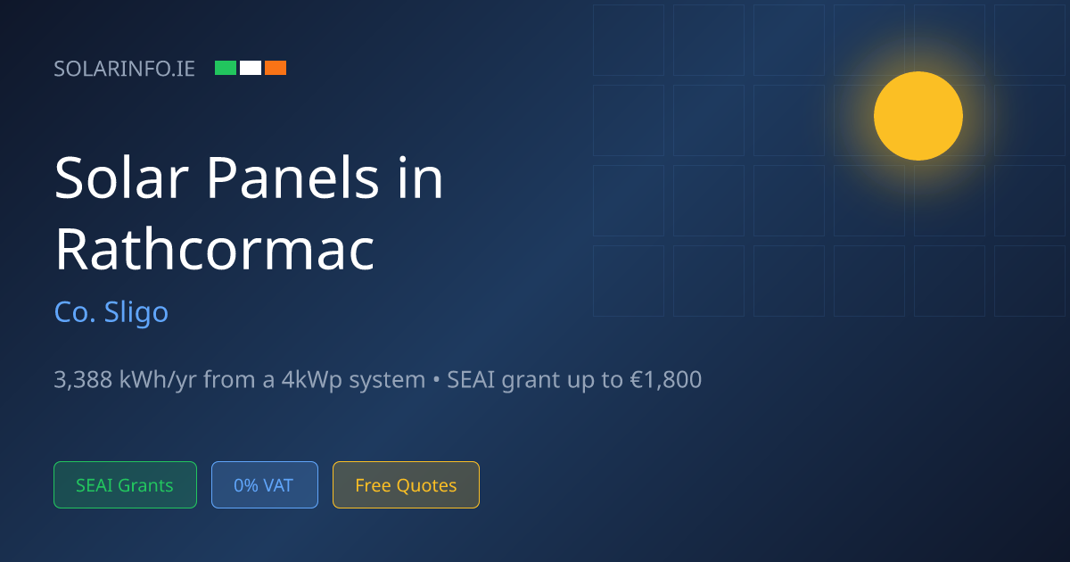 Solar Panels Rathcormac — 2,864 kWh/yr | Costs & Installers